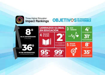Compromiso con la sostenibilidad: UBO mejora su desempeño en el Ranking THE Impact 2025